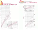 Siatki centylowe wzrostu i wagi dziewczynki. Sprawdź, ile powinno ważyć roczne dziecko.